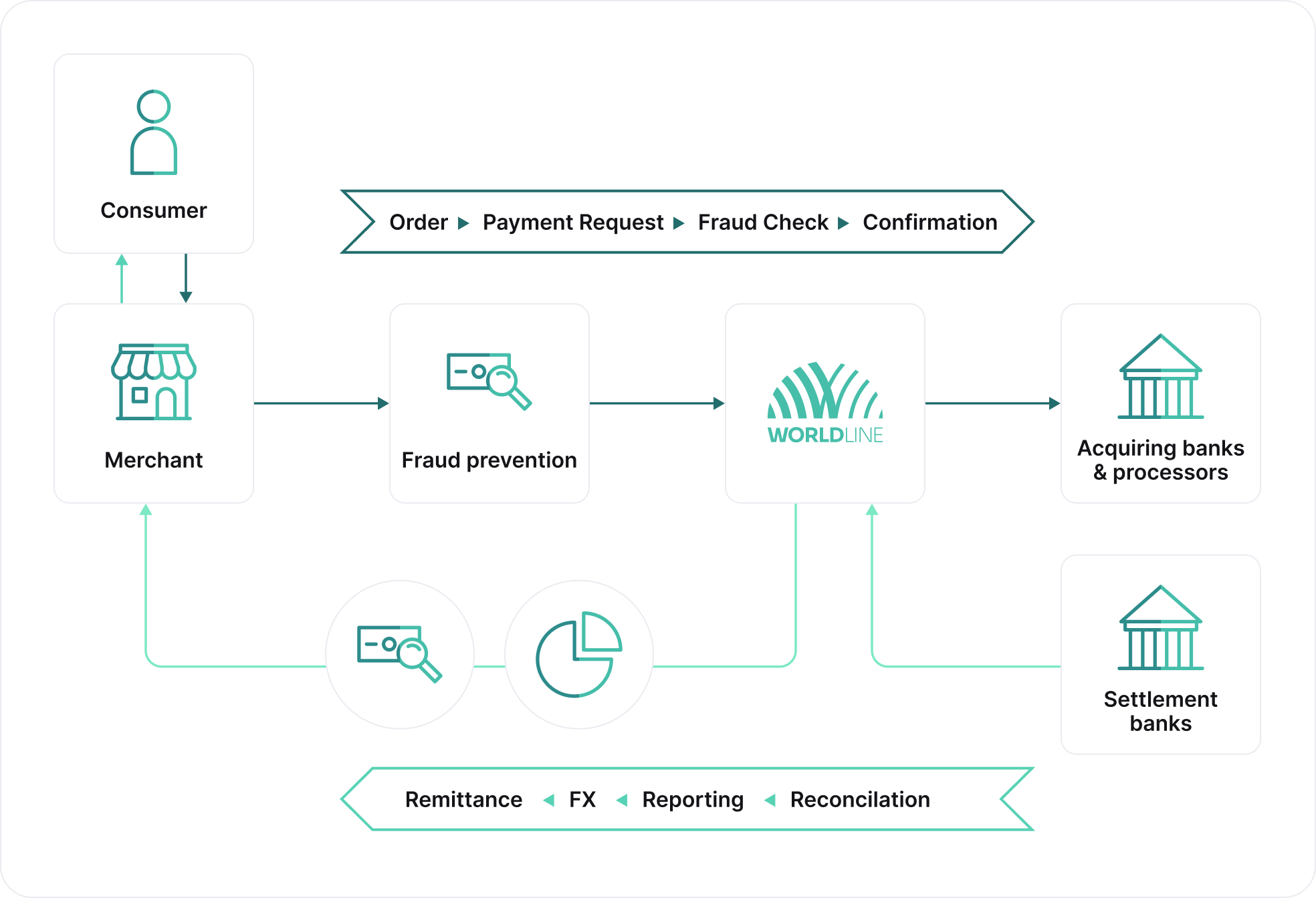 payment_flow_chart_gateway